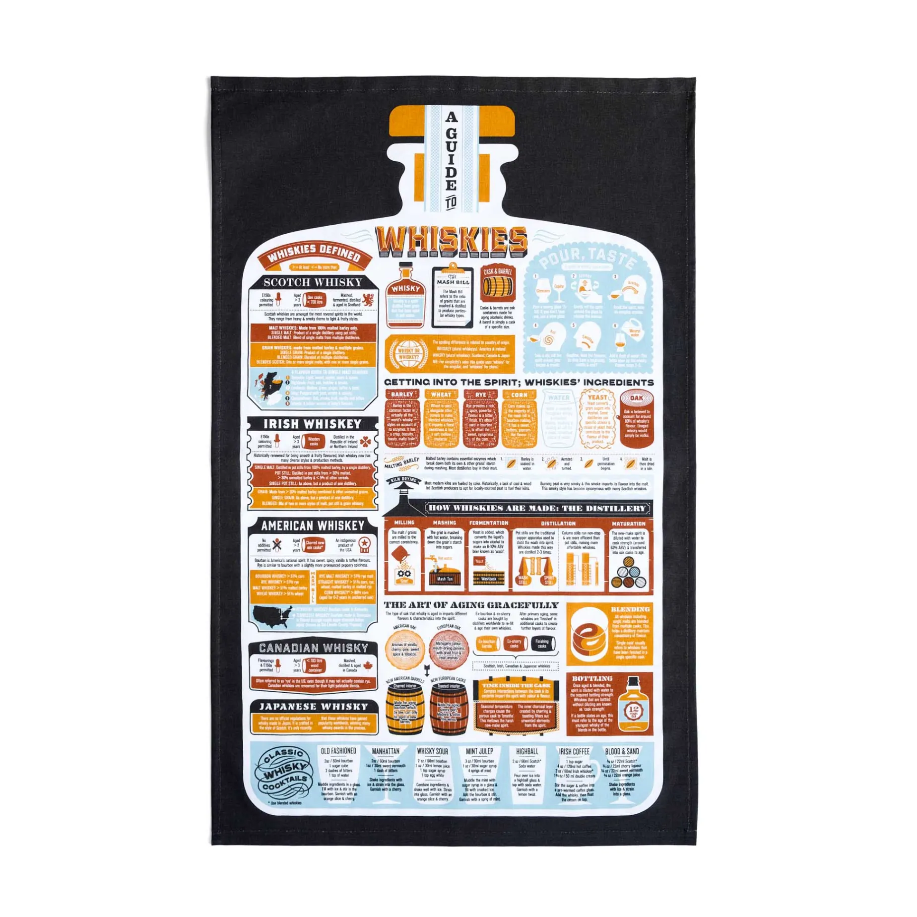Stuart Gardiner Guide to Whiskies Tea Towel
